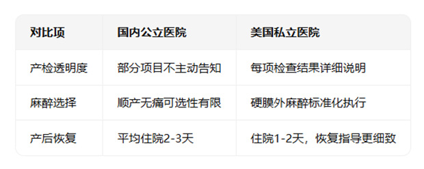 去美国生孩子究竟有什么好处?答案揭晓!